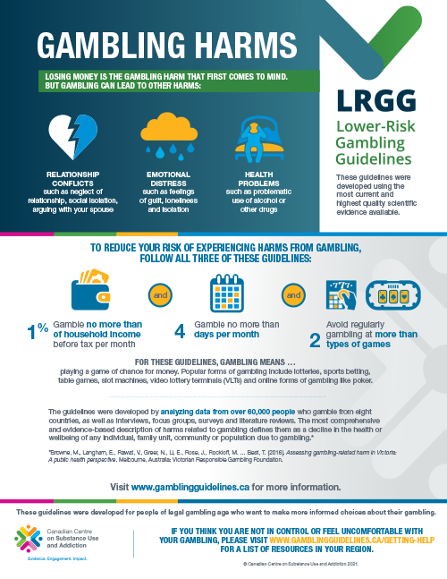 Gambling Harms [poster]