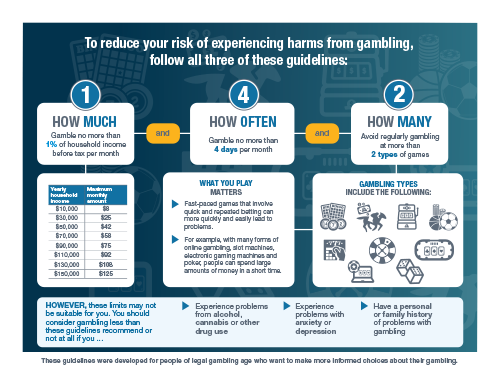 https://gamblingguidelines.ca/app/uploads/2021/07/LRGG-Lower-Risk-Gambling-Guidelines-Brochure-2021-en.png?utm_source=chatgpt.com